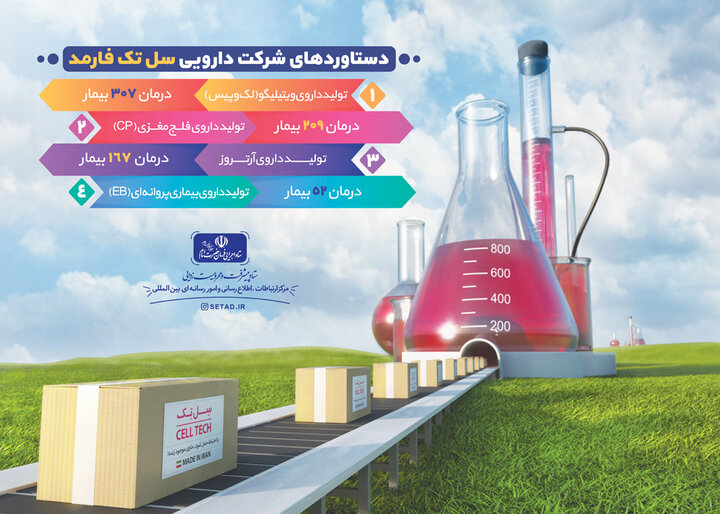 دستاوردهای دارویی شرکت سل تک فارمد