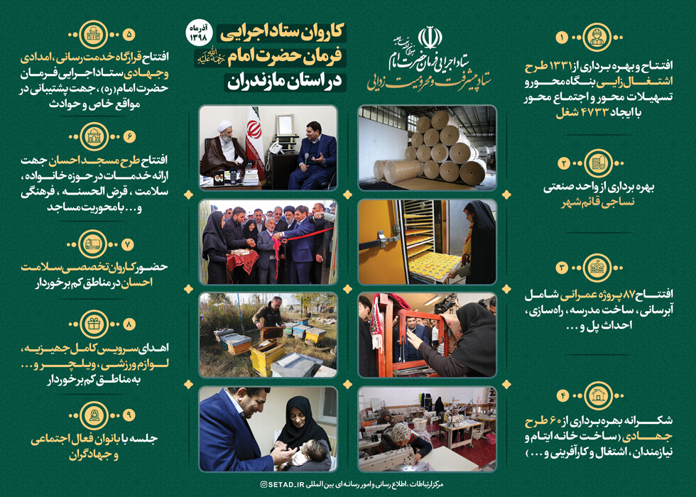 کاروان ستاد اجرایی فرمان امام در استان مازندران