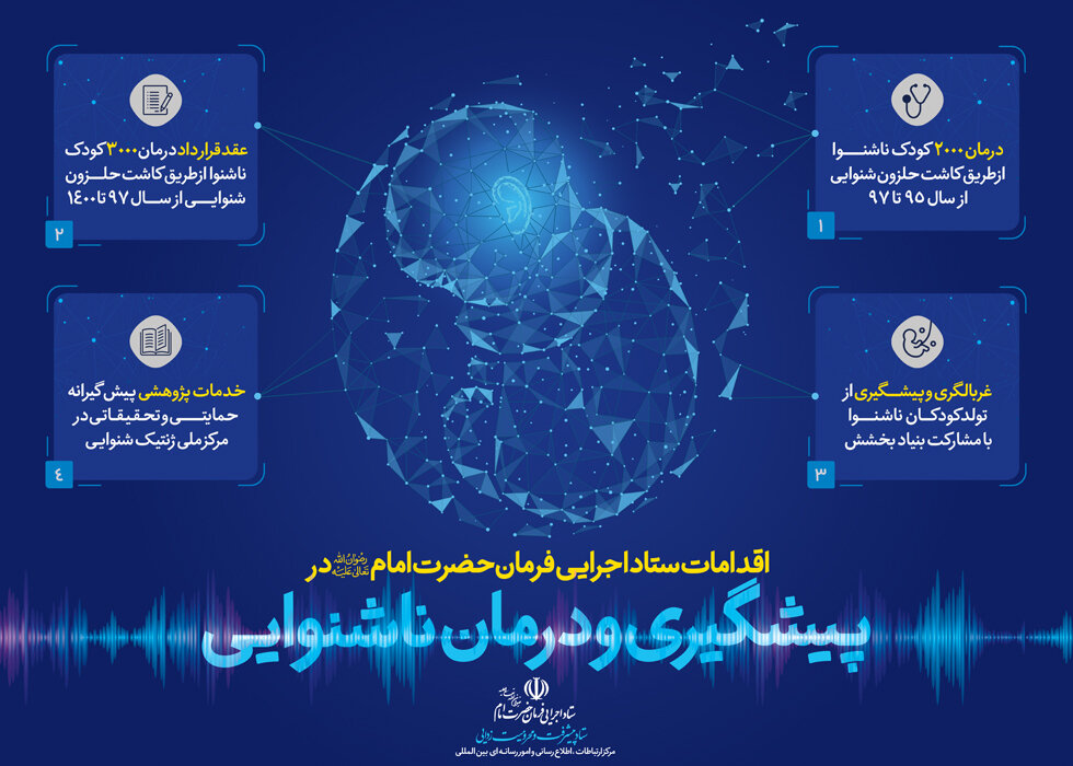 اقدامات ستاد اجرایی فرمان حضرت امام در پیشگیری و درمان ناشنوایی