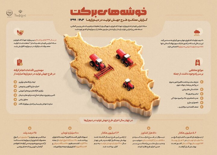 خوشه‌های برکت