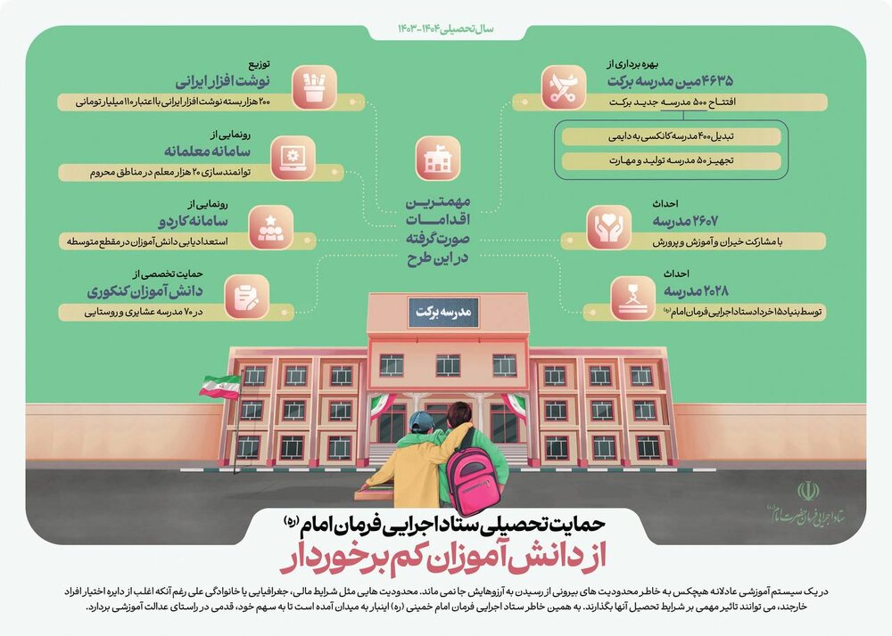 حمایت تحصیلی ستاد اجرایی فرمان امام از دانش آموزان کم برخوردار